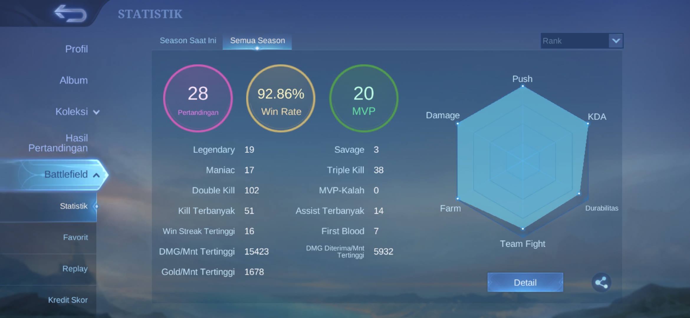 AKUN  SMURF GG 